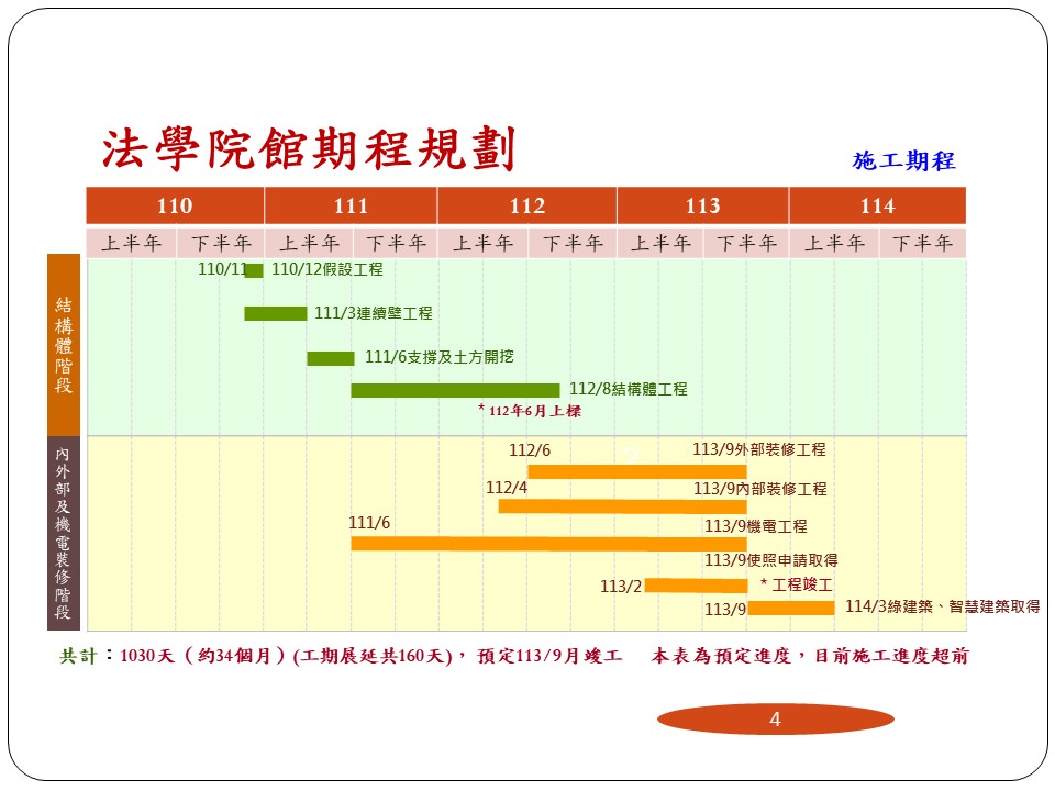 法學院院館簡報(20230213院務會議) 法學院院館簡報(20230213院務會議)