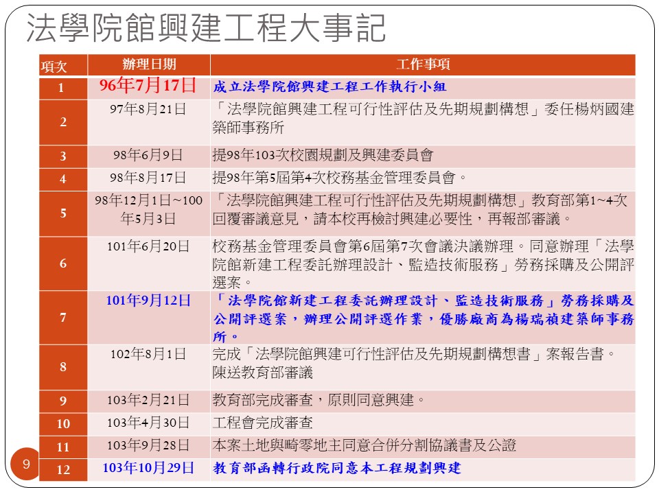 法學院院館簡報(20230115專班說明會)1 法學院院館簡報(20230115專班說明會)1