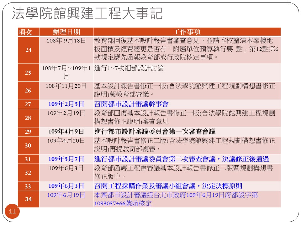 法學院院館簡報(20230115專班說明會)3 法學院院館簡報(20230115專班說明會)3