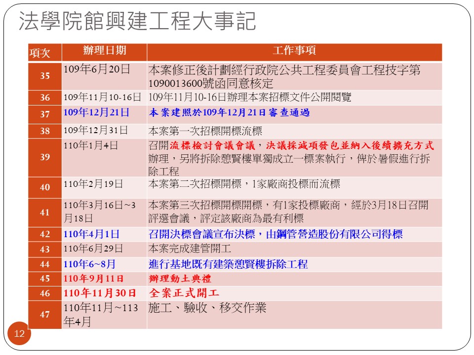 法學院院館簡報(20230115專班說明會)4 法學院院館簡報(20230115專班說明會)4