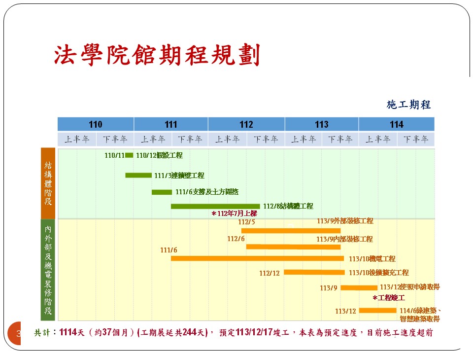 法學院院館簡報(20240603院務會議) 法學院院館簡報(20240603院務會議)